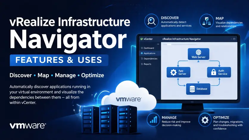 vRealize Infrastructure Navigator