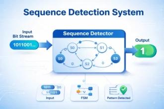 Sequence Detection System